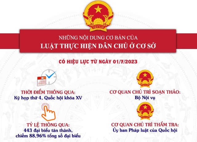 NHỮNG NỘI DUNG CƠ BẢN CỦA LUẬT THỰC HIỆN DÂN CHỦ Ở CƠ SỞ